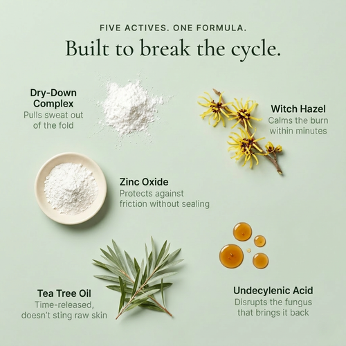 Calmora Intertrigo Relief Cream